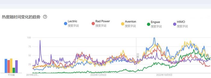 年复合增长率将达10%的出海品类 中国品牌如何做好全球化？｜E-bike品牌影响力榜单（2023/12）