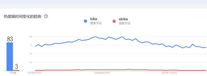 年复合增长率将达10%的出海品类 中国品牌如何做好全球化？｜E-bike品牌影响力榜单（2023/12）