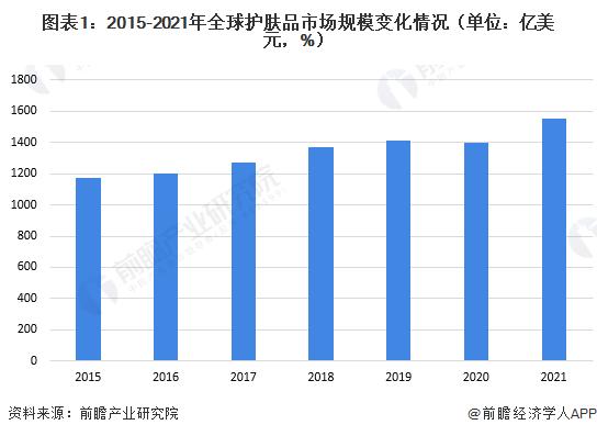 又一护肤品巨头宣布全球裁员！股价应声狂涨12%，市值超530亿美元【附护肤品行业发展现状】