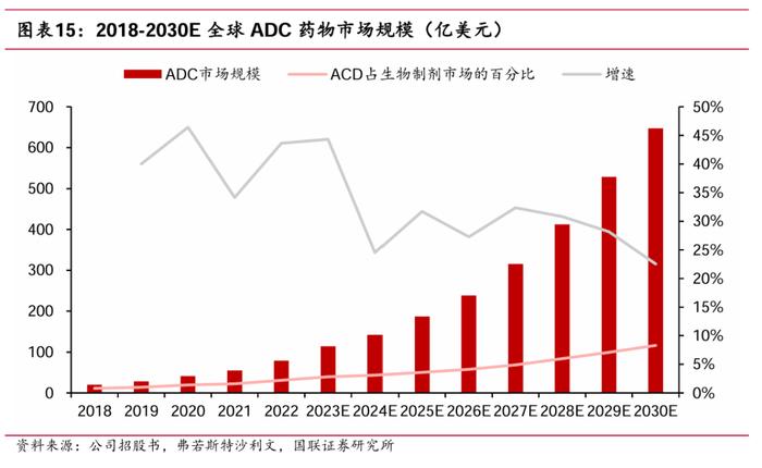【国联医药|公司深度】 药明合联：快速发展的一站式ADC CRDMO龙头