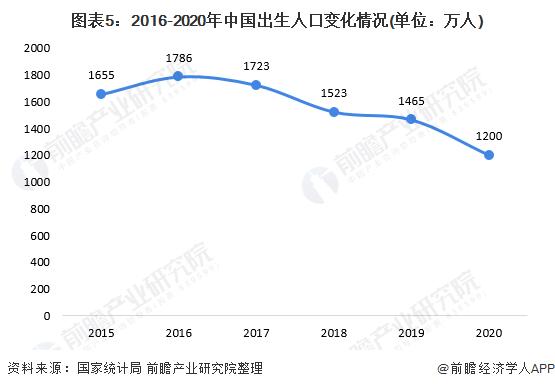 为什么东亚生育率降到全球最低？专家：非常强的家庭主义传统抑制生育倾向【附中国人口现状分析】