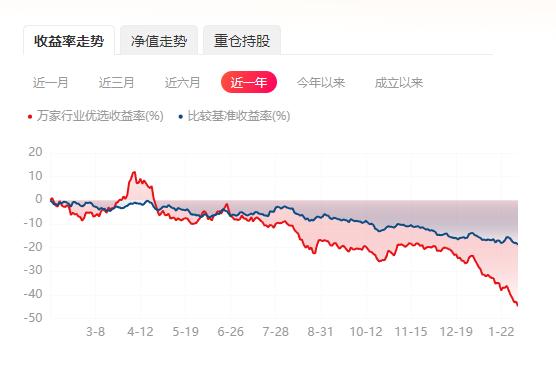 用友网络：控股股东补充质押1000万股 万家基金、东方红资管等重仓持股