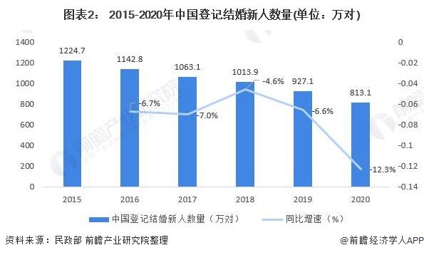 为什么东亚生育率降到全球最低？专家：非常强的家庭主义传统抑制生育倾向【附中国人口现状分析】