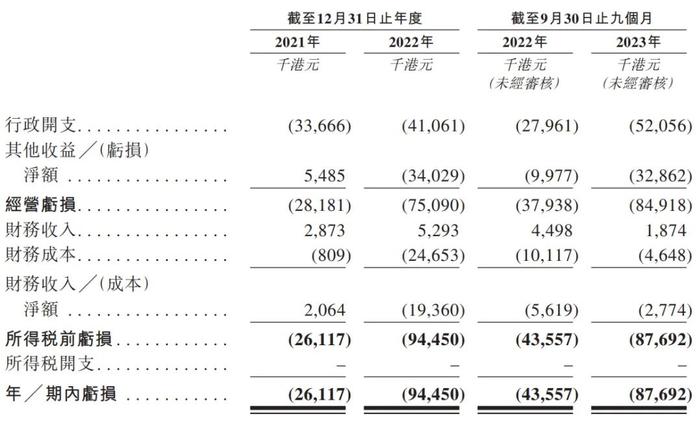 佳鑫国际冲刺港股：9个月亏损为8769万港元 恒兆是大股东