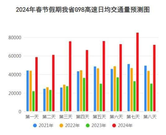 春节回家海南高速怎么走不堵？这份服务指南快收好→