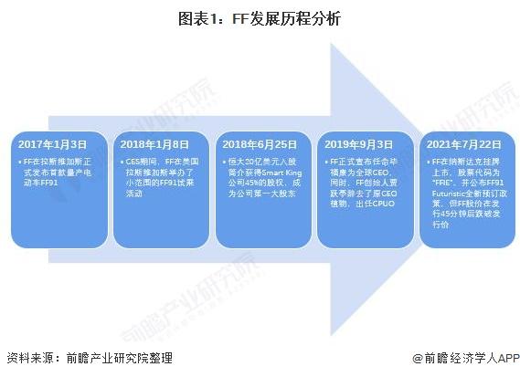 贾跃亭被强制执行8.3亿！曾被董明珠讽刺只会骗取投资者的钱，没有对股民负责【附法拉第未来企业历程】