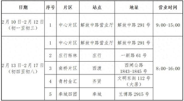 注意！上海奉贤东方有线关于调整2024年春节营业厅（点）营业时间的通告→