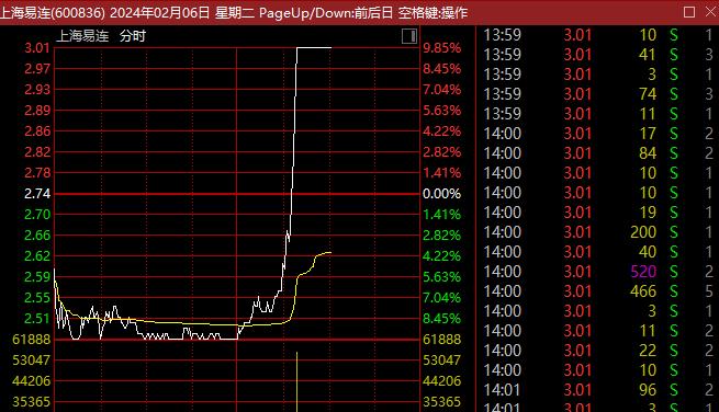 刚刚，中国资产狂拉，A股沸腾了！3800只个股上涨，百股涨停，多股上演“地天板”！专家火线解读