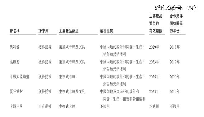 卡游：一台「IP印钱机器」是如何运行的