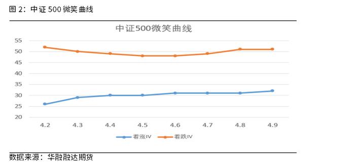 重点关注 | 雪球危机下股票期权的交易机会