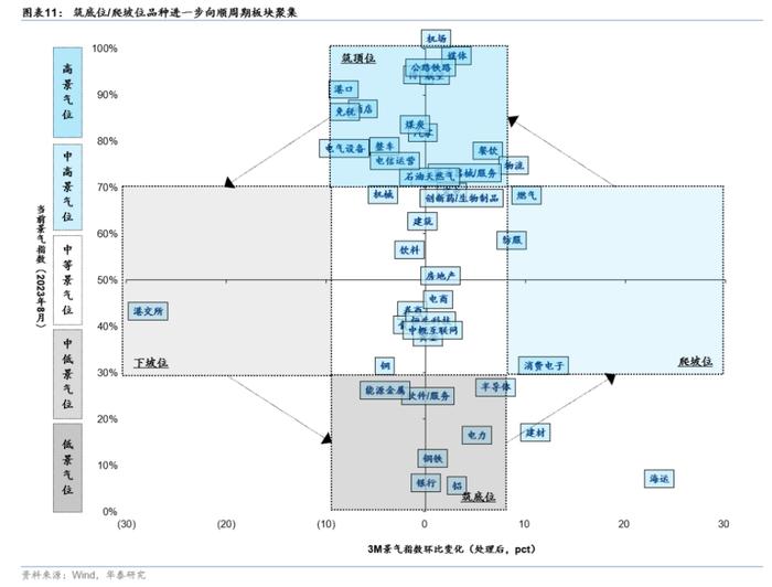 3板块AH溢价分位数已处于9年高位 机构建议关注