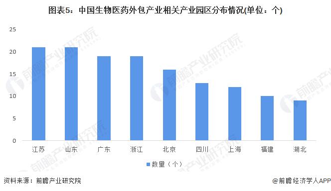 药明康德单日回购10亿元！去年营收或超400亿，强调绝不会收集人类基因组数据【附中国医药外包行业市场竞争分析】