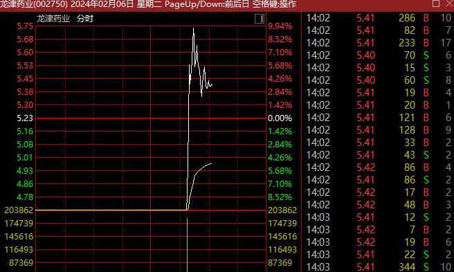 刚刚，中国资产狂拉，A股沸腾了！3800只个股上涨，百股涨停，多股上演“地天板”！专家火线解读