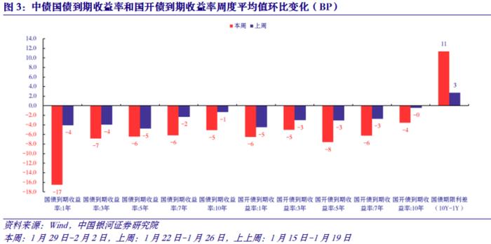 【中国银河宏观】外资净增持中国债券，这次一样吗？——金融数据观察2024年2月2日