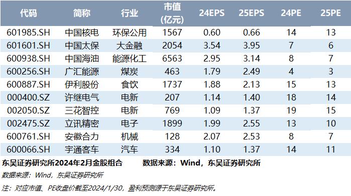 【汽车零部件*黄细里】深度——2024年汽车零部件的思考（二）：格局好+客户好≈业绩穿越周期