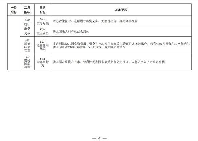 教育部：将“无‘小学化’现象”纳入幼儿园督导评估内容