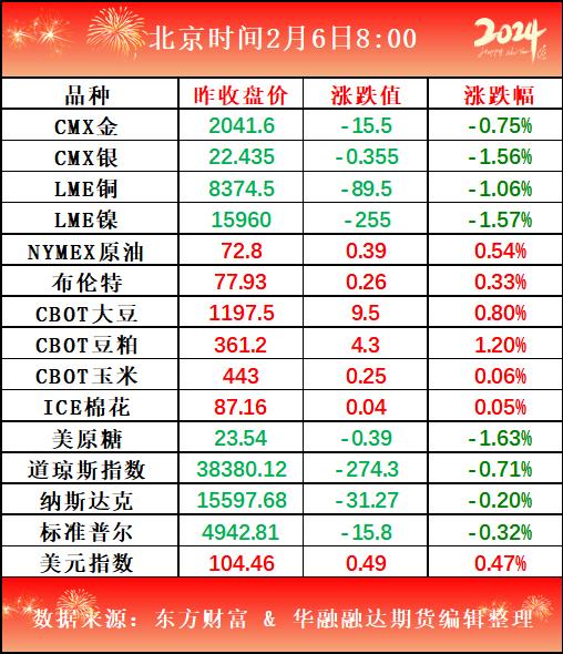 好策略投资内参 | 2.6 临近春节双硅期现波动率下降，关注1月结算电价