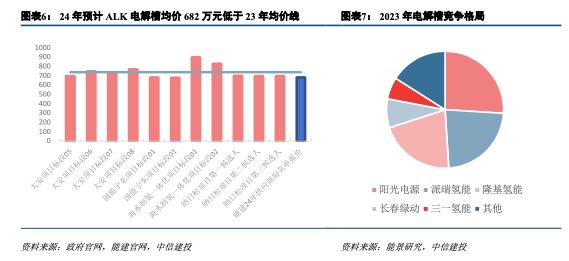 中信建投 | 氢能需求将持续翻倍，有望成为电新最具潜力的投资方