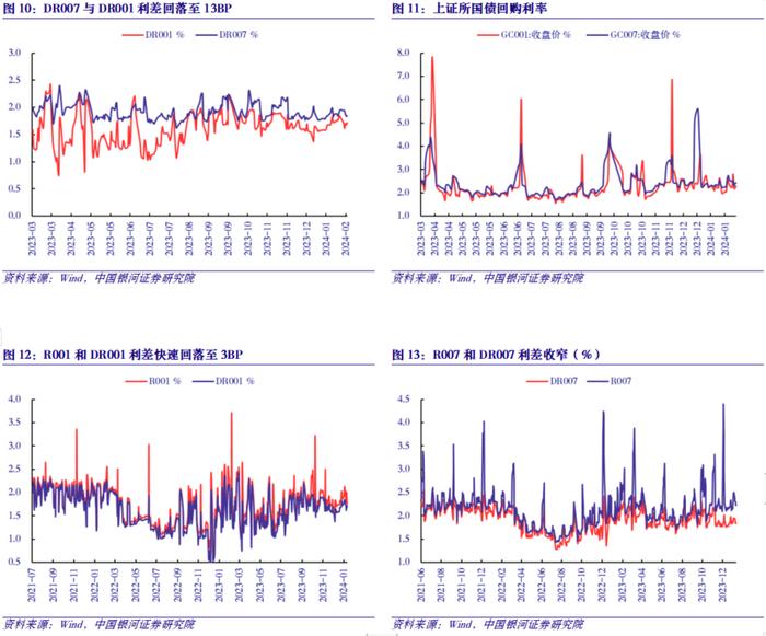 【中国银河宏观】外资净增持中国债券，这次一样吗？——金融数据观察2024年2月2日