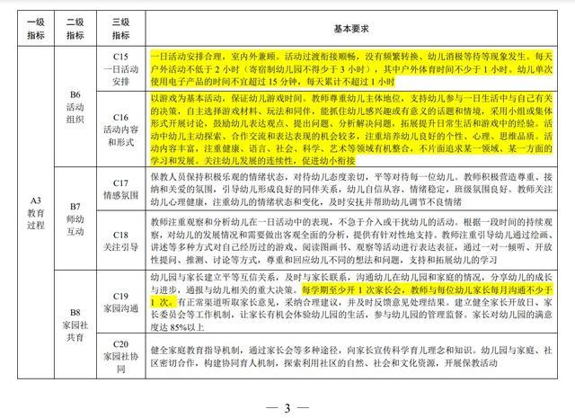 教育部：将“无‘小学化’现象”纳入幼儿园督导评估内容