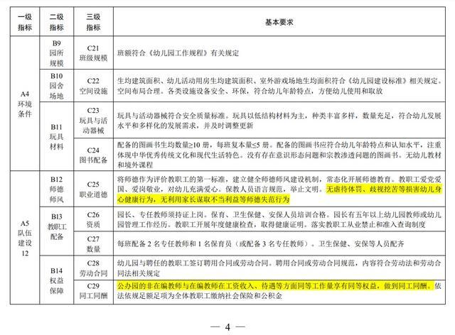 教育部：将“无‘小学化’现象”纳入幼儿园督导评估内容