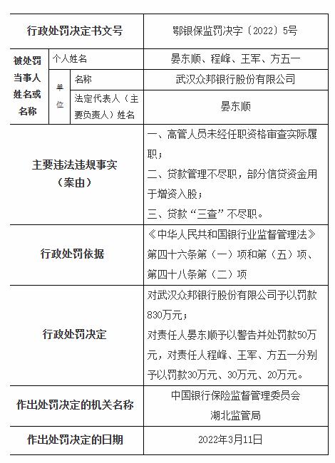 民营银行年度违规透视：微众银行、众邦银行、华通银行等5家因严重违规收大额罚单