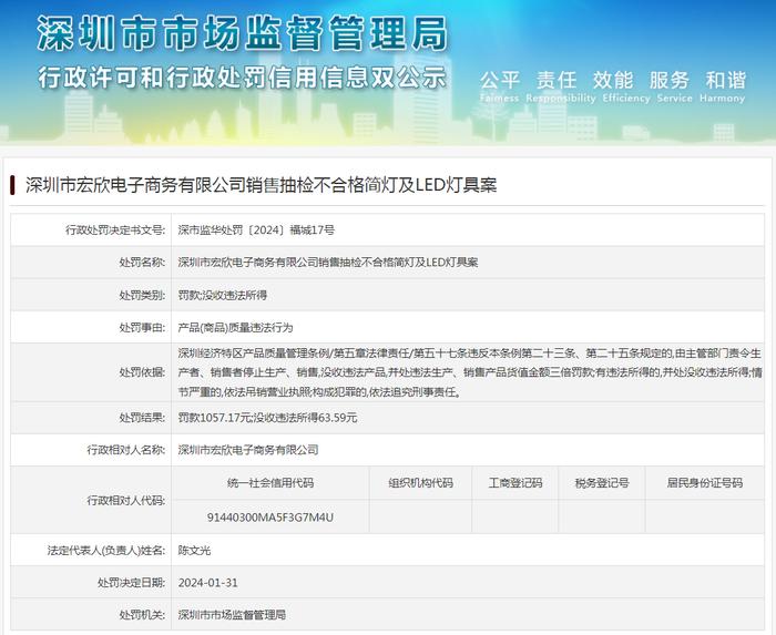 深圳市宏欣电子商务有限公司销售抽检不合格简灯及LED灯具案