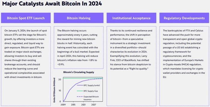 ARK年度报告出炉：2024年最前沿的科技领域！它们将定义未来！