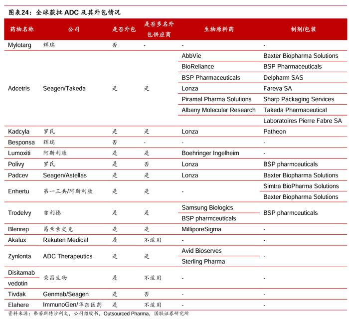 【国联医药|公司深度】 药明合联：快速发展的一站式ADC CRDMO龙头
