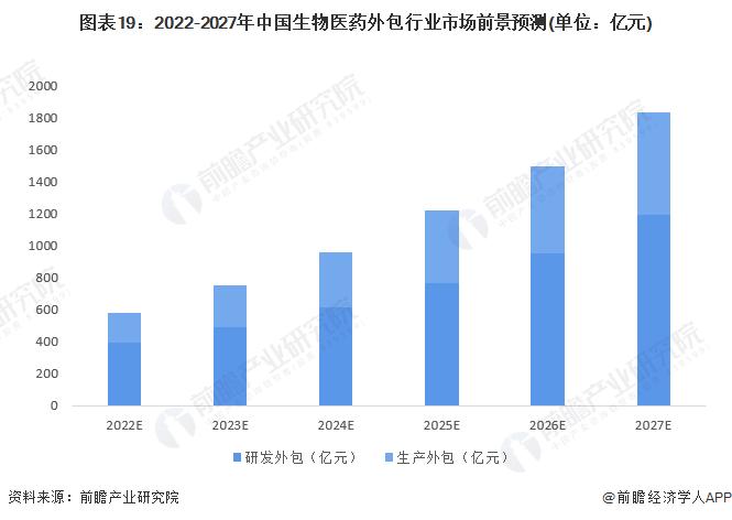 药明康德单日回购10亿元！去年营收或超400亿，强调绝不会收集人类基因组数据【附中国医药外包行业市场竞争分析】