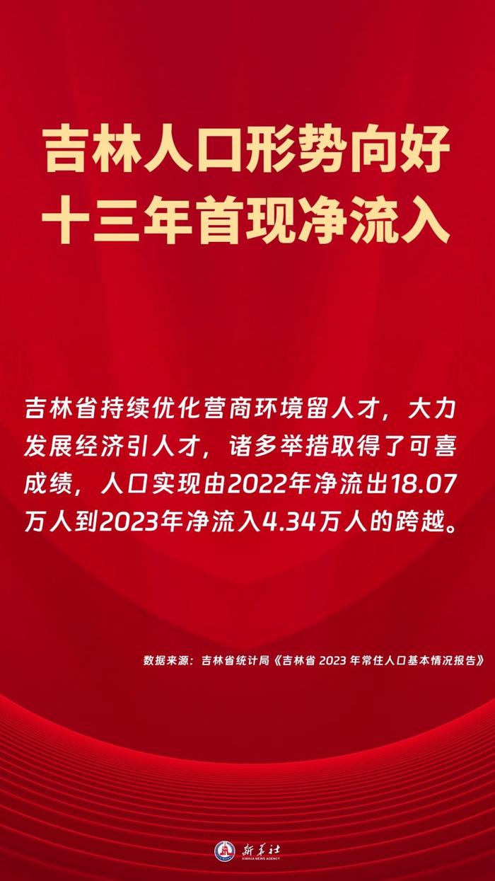 吉林新观察丨近十三年首现净流入 吉林省人口形势向好