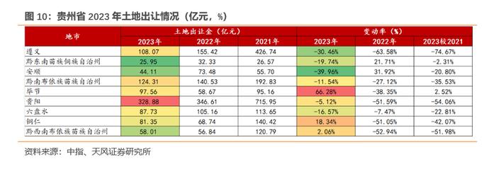 2023年土地出让情况怎么看？