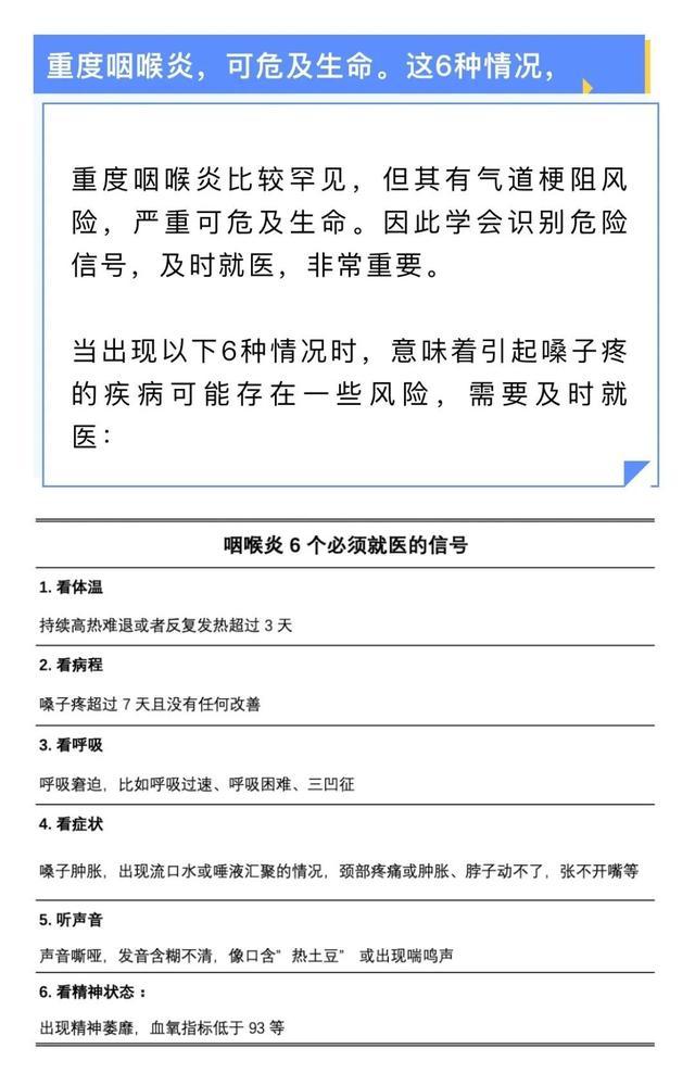 嗓子痛、喉咙肿，是怎么回事？