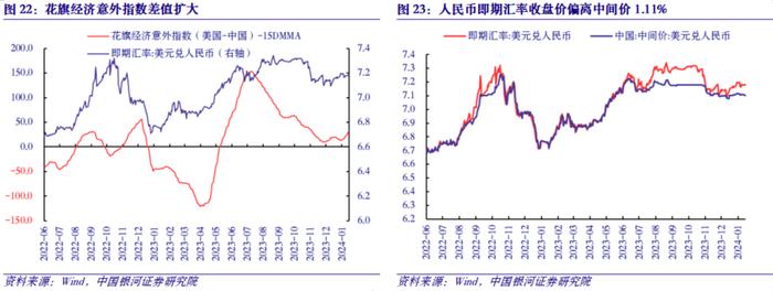 【中国银河宏观】外资净增持中国债券，这次一样吗？——金融数据观察2024年2月2日