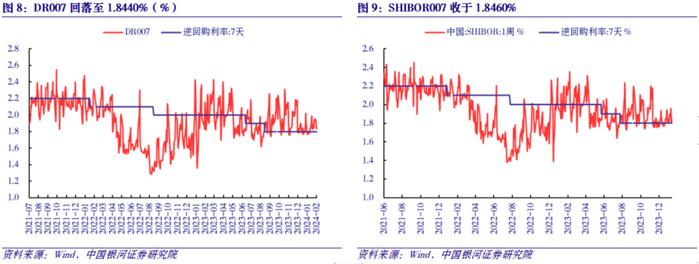 【中国银河宏观】外资净增持中国债券，这次一样吗？——金融数据观察2024年2月2日