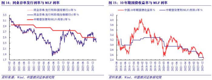 【中国银河宏观】外资净增持中国债券，这次一样吗？——金融数据观察2024年2月2日