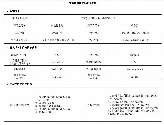 医保局探索化学新药上市价格机制，越创新或越有议价权