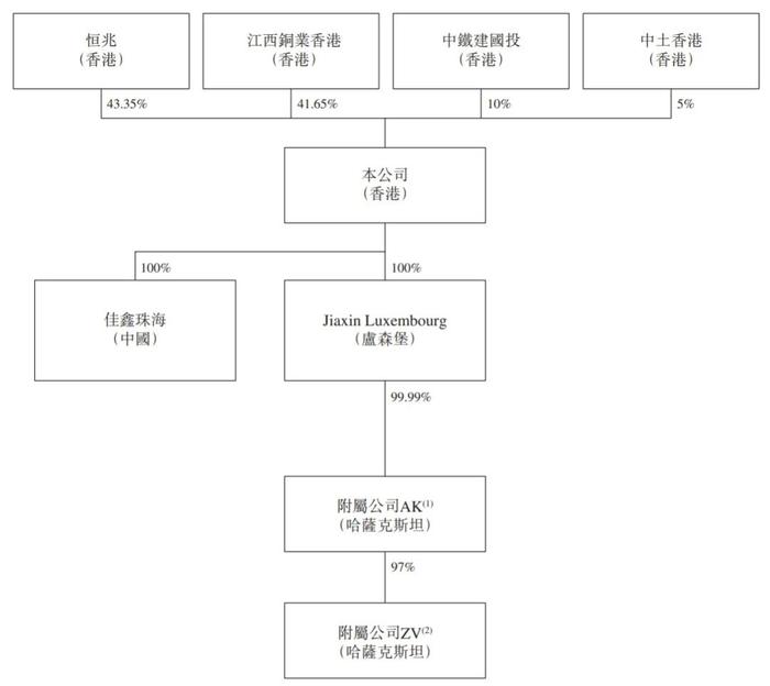 佳鑫国际冲刺港股：9个月亏损为8769万港元 恒兆是大股东