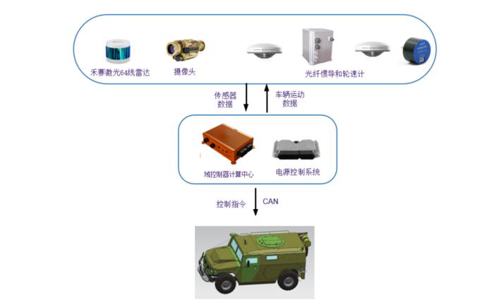 算丰征途无人车拒止条件定位技术-塑造未来战场的新维度