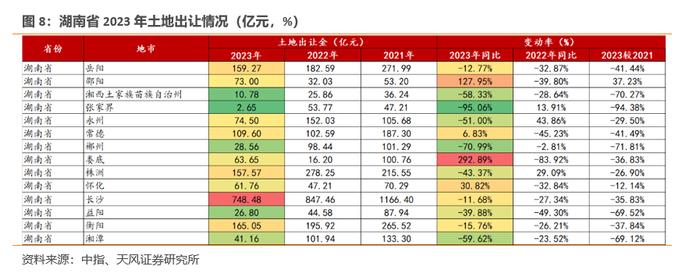 2023年土地出让情况怎么看？