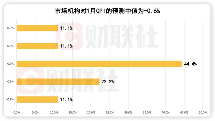 财联社C50风向指数调查：1月信贷预计实现开门红 社融新增规模略低于去年同期 一季度内仍有降息窗口