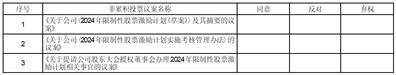 证券代码：688329    证券简称：艾隆科技    公告编号：2024-006