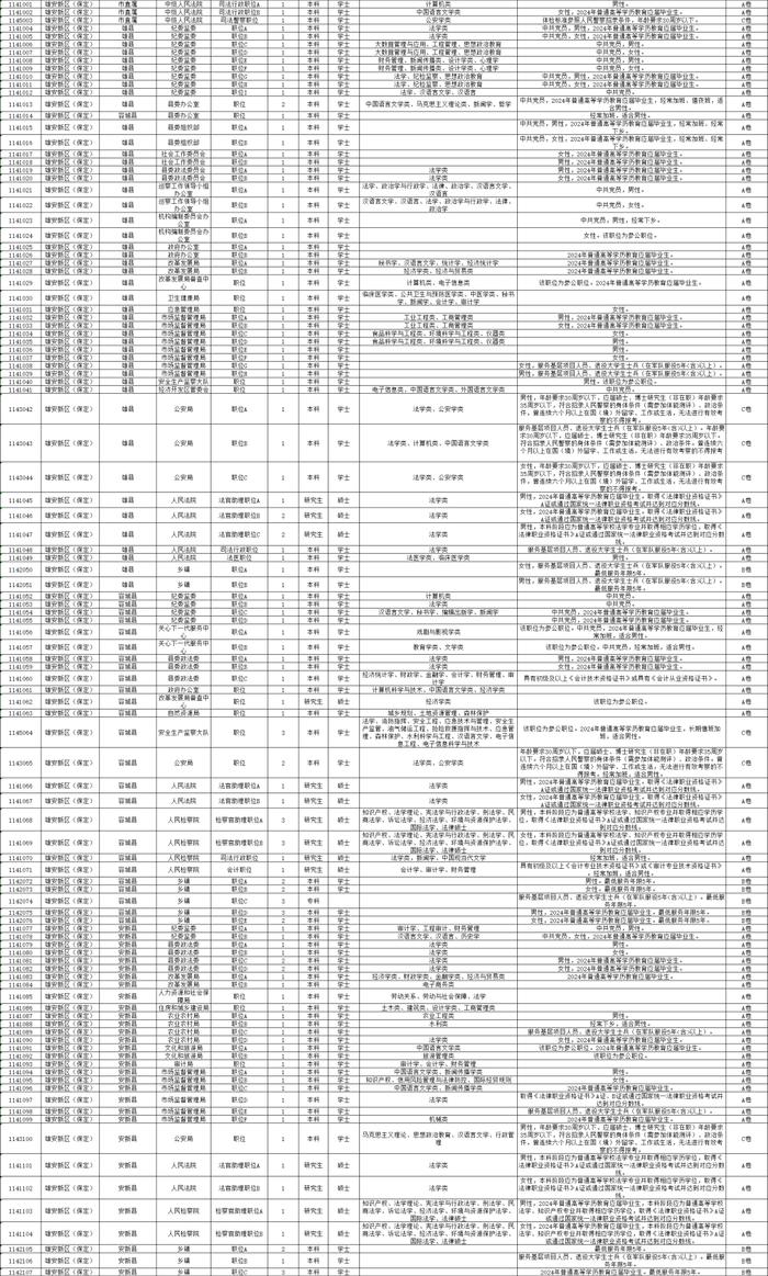 雄安招录129人！河北省2024年公务员招录公告来啦