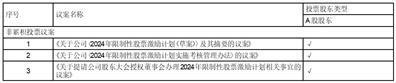 证券代码：688329    证券简称：艾隆科技    公告编号：2024-006