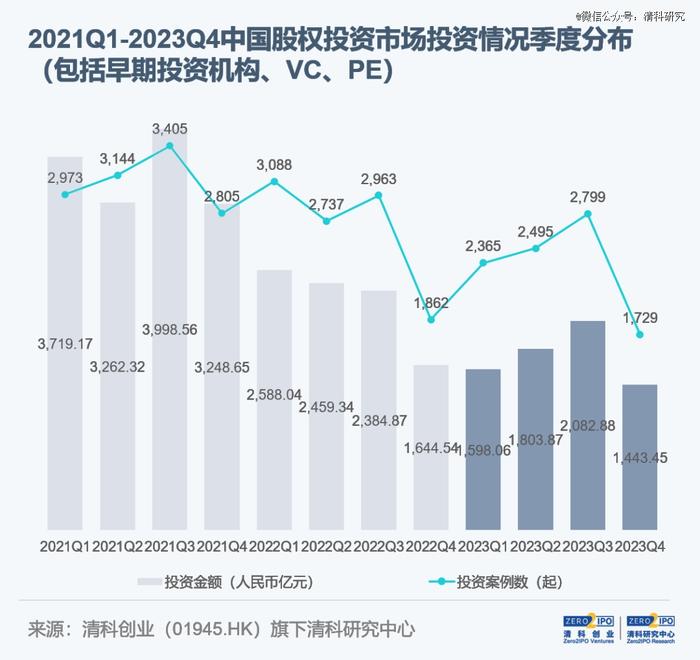 年度盘点，各省VC/PE投资数据出炉