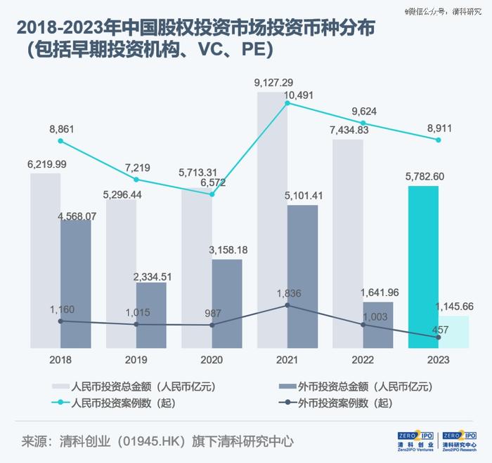 年度盘点，各省VC/PE投资数据出炉