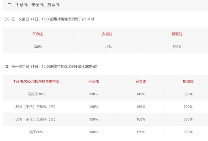 2月5日融资余额再次减少近400亿！有券商对客户暂缓一周平仓