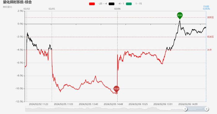 【每日收评】百股涨停！创业板与深成指双双涨超6%，成交额重返9000亿之上