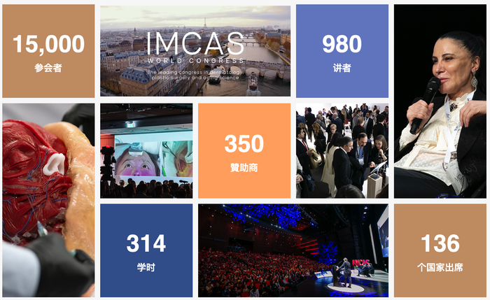 图 1：第25届英卡思世界大会（IMCAS）参会阵容一览