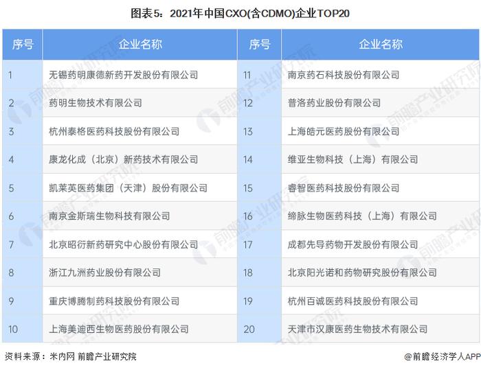 药明康德单日回购10亿元！去年营收或超400亿，强调绝不会收集人类基因组数据【附中国医药外包行业市场竞争分析】